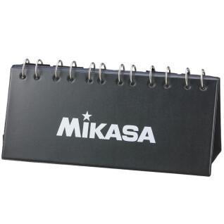 Painel de avaliação Mikasa (99 pontos)